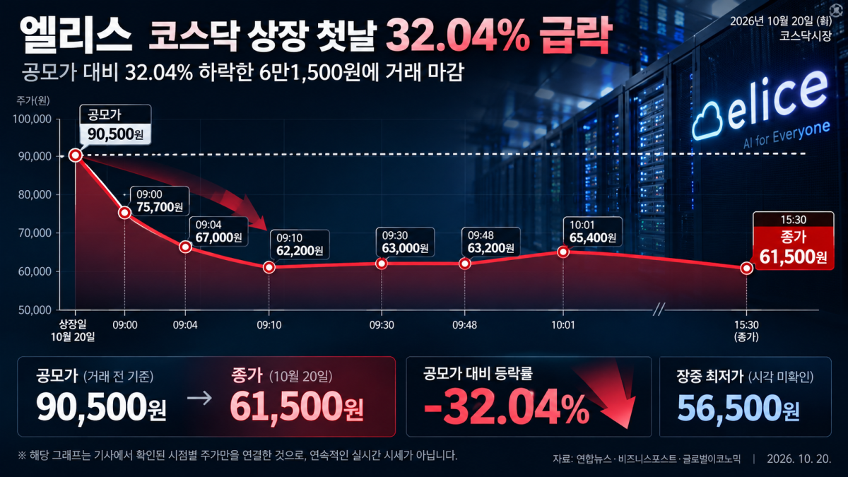 ▲그래픽=AI 기반 편집 이지미 (Chat GPT)