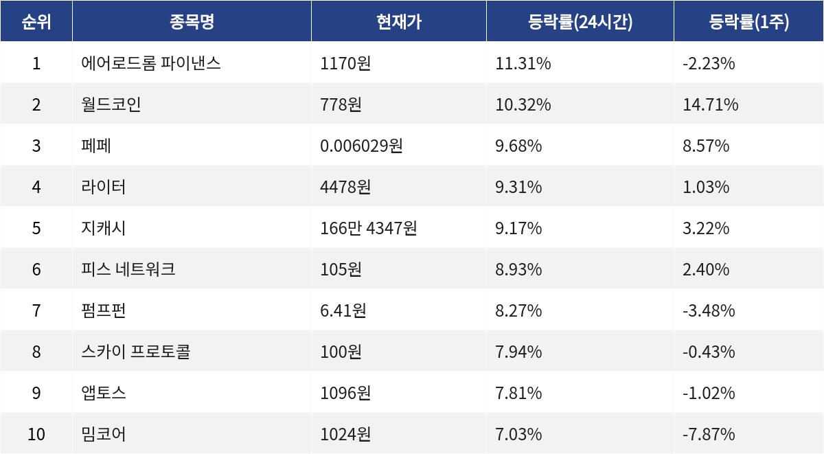 ▲자료제공=MetaVX
