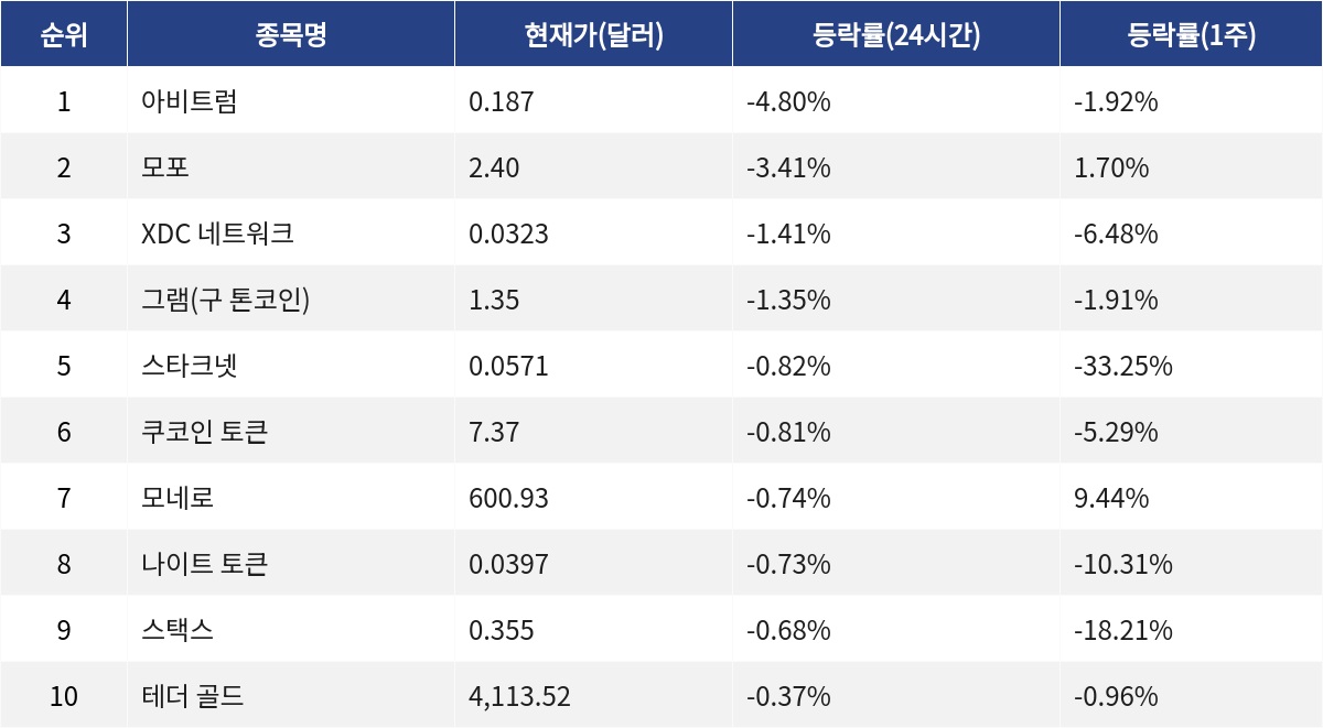▲자료제공=MetaVX