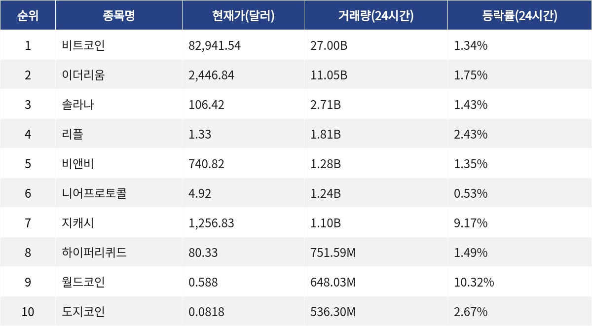 ▲자료제공=MetaVX