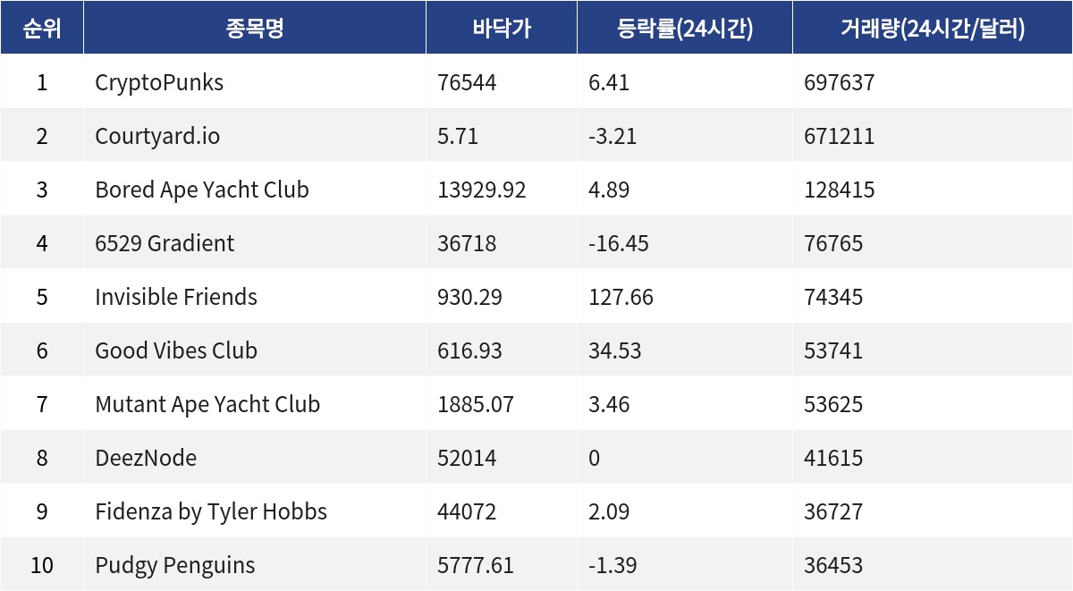 ▲자료제공=MetaVX