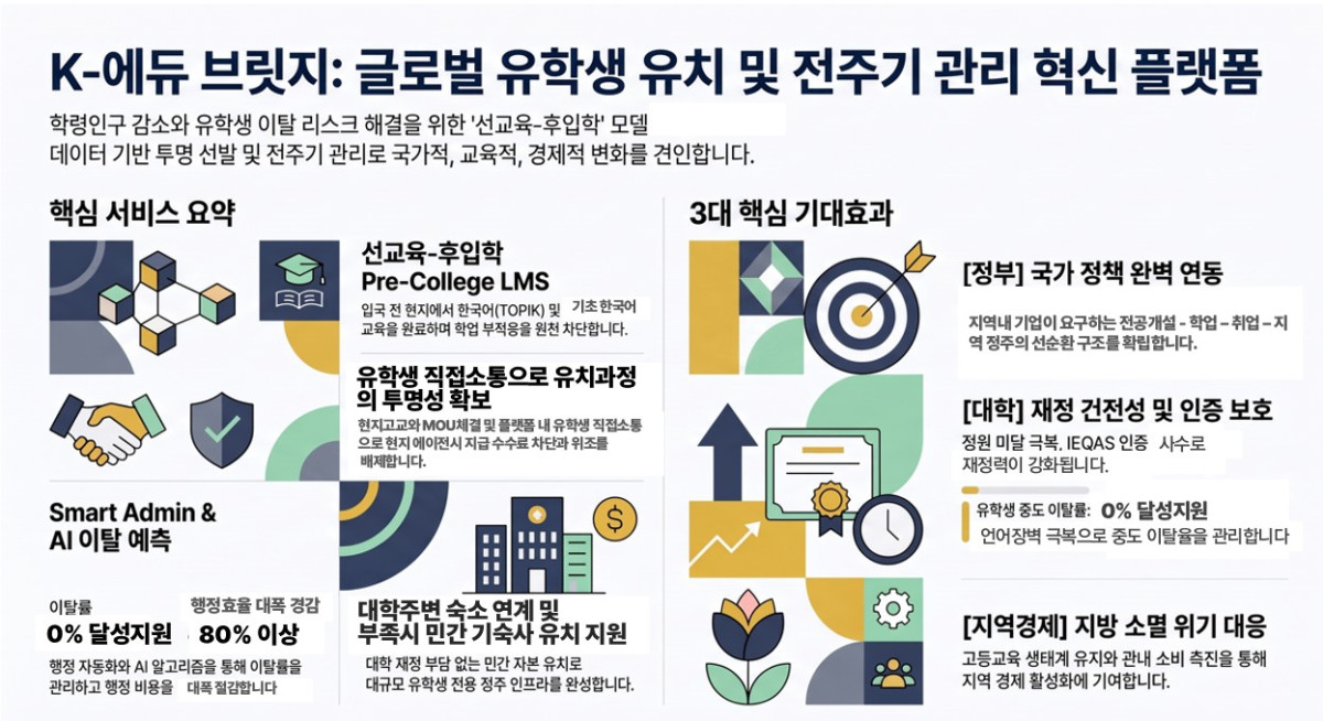 (케이에듀브릿지 글로벌 유학생 HRD 통합 플랫폼 서비스)