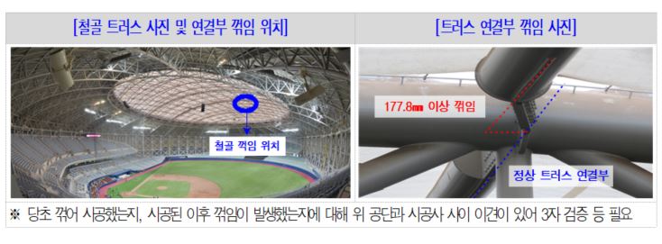 ▲고척스카이돔 철골트러스 연결부 꺾임 사진 (감사원)