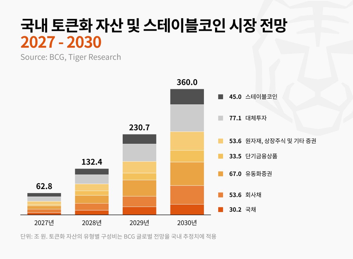 ▲자료제공=타이거리서치