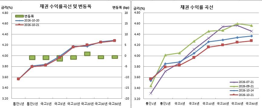 (금융투자협회)