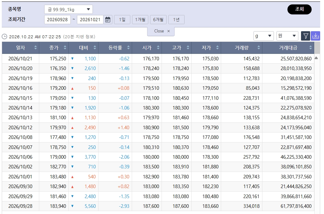 (출처=한국거래소)