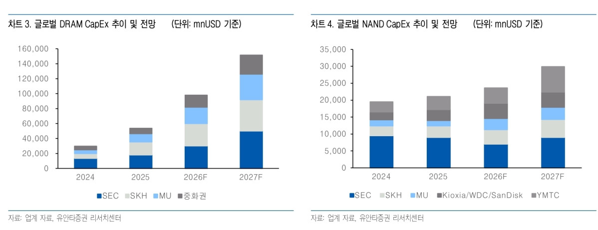 (출처=유안타증권)