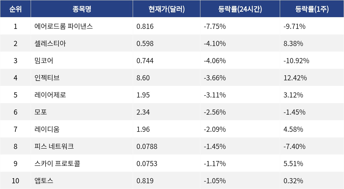▲자료제공=MetaVX