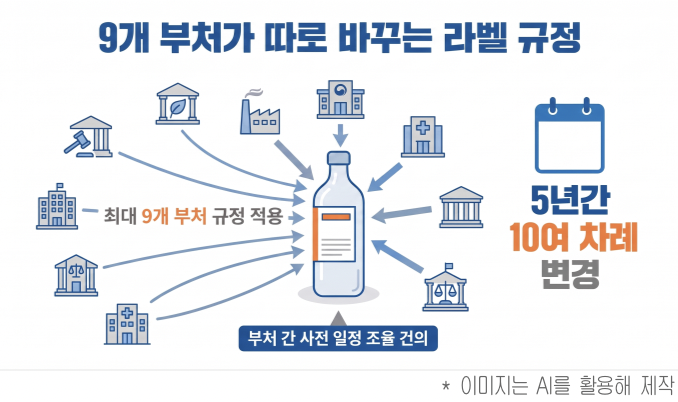 ▲건의과제 사례: 식음료 라벨 적용시기 조율 (사진=대한상공회의소)