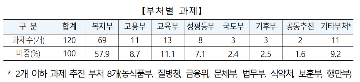 (자료=보건복지부)
