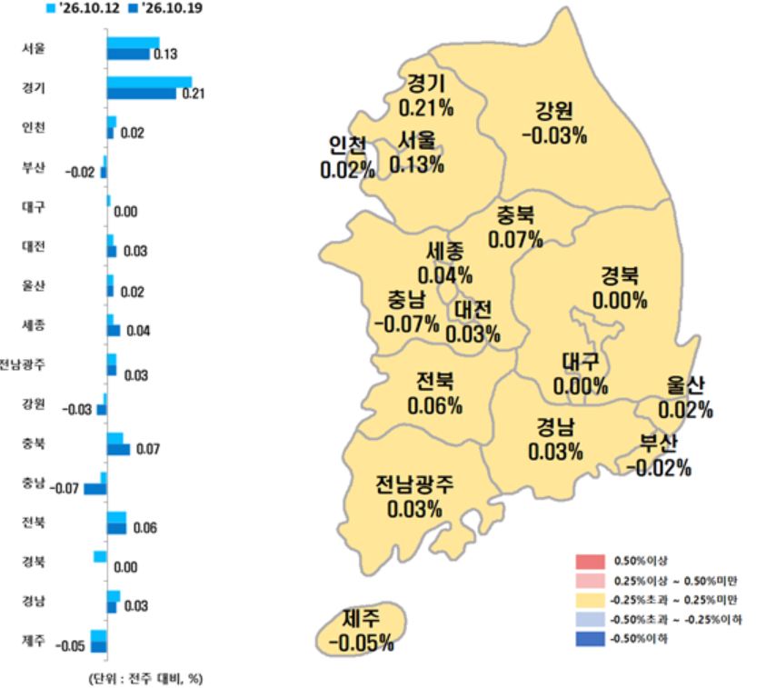 ▲시도별 아파트 매매가격지수 변동률. (사진제공=한국부동산원)