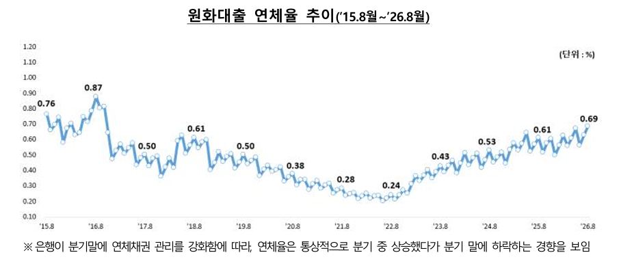(금감원)