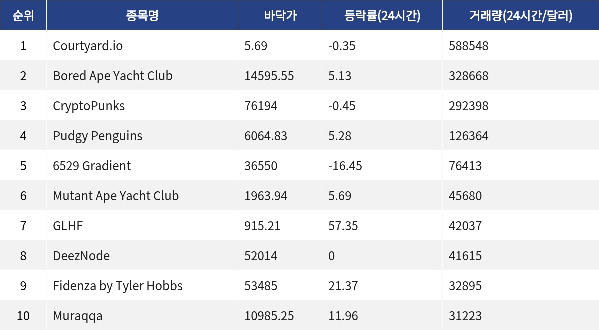 ▲자료제공=MetaVX