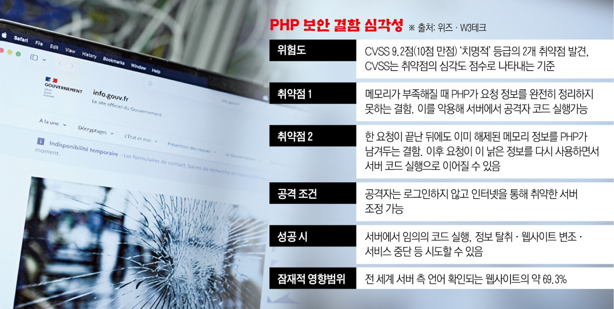 ▲21일(현지시간) 노트북 화면에 PHP 보안 결함에 일시적으로 문을 닫은 프랑스 정부 웹사이트가 보인다. (로이터연합뉴스)