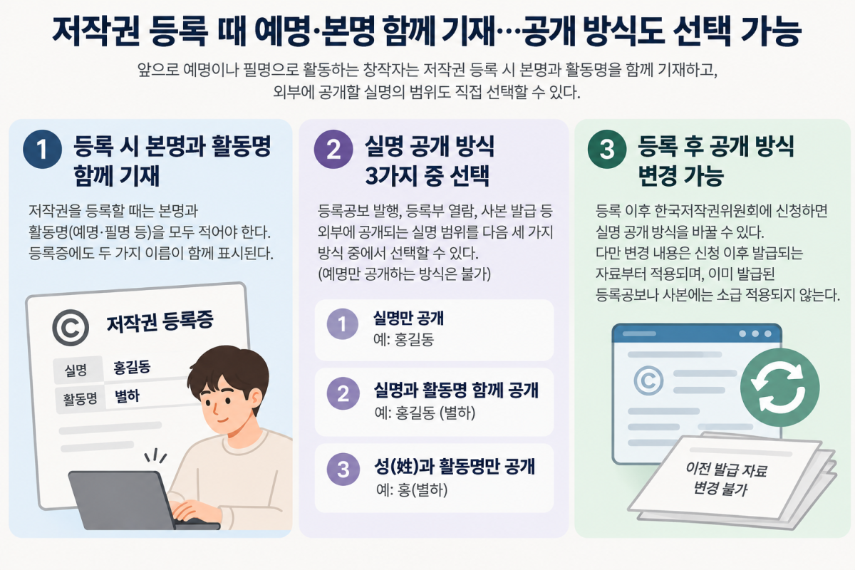 ▲‘저작권법 시행령 일부개정령안’ 추진 방안 인포그래픽. (자료제공=문화체육광광부(AI 기반 편집 이미지))