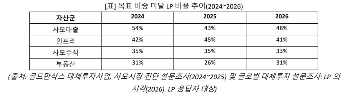 (골드만삭스)