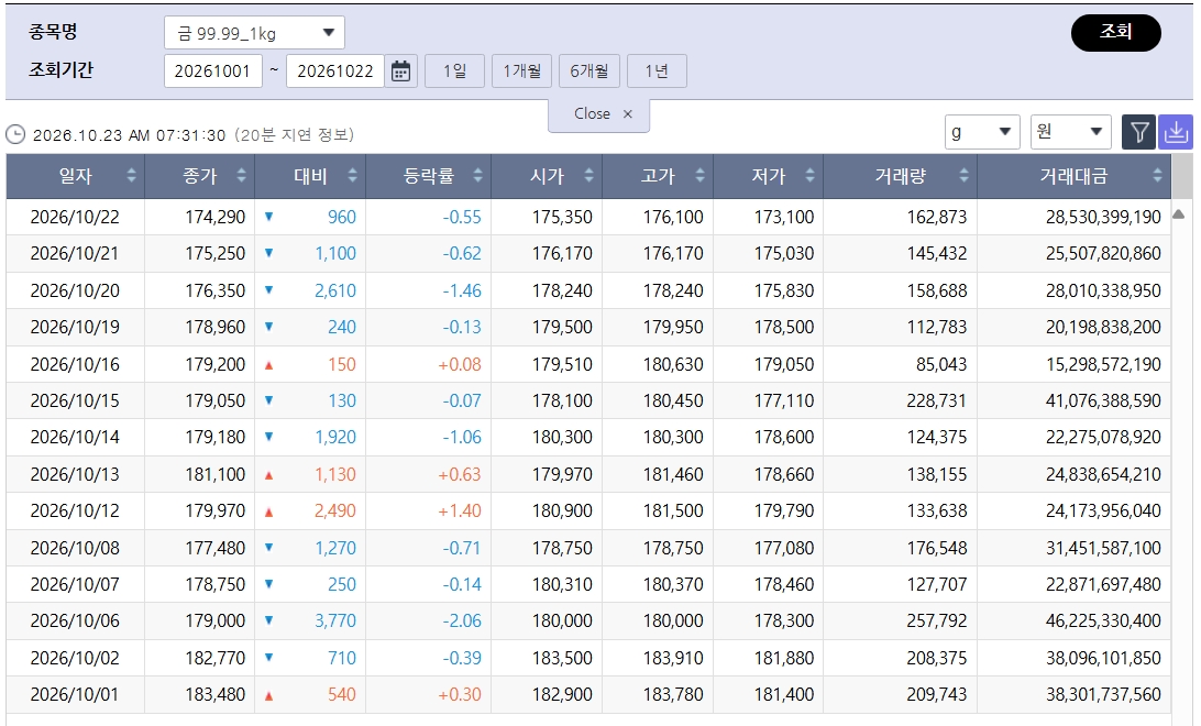 (출처=한국거래소)