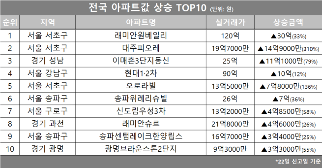 (자료제공=호갱노노)