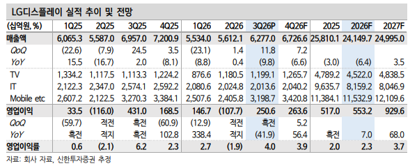 (출처=신한투자증권)