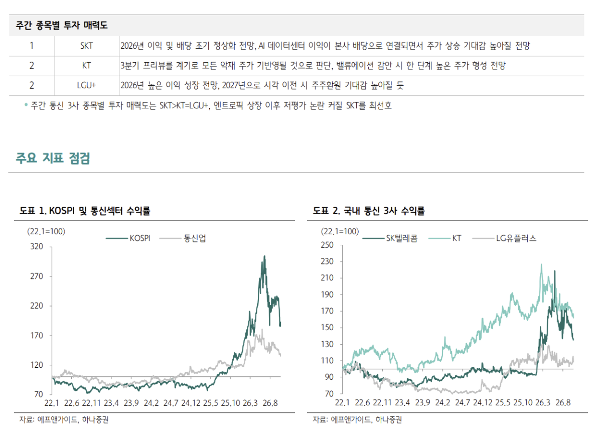 ▲통신 주요 지표. (출처=하나증권)