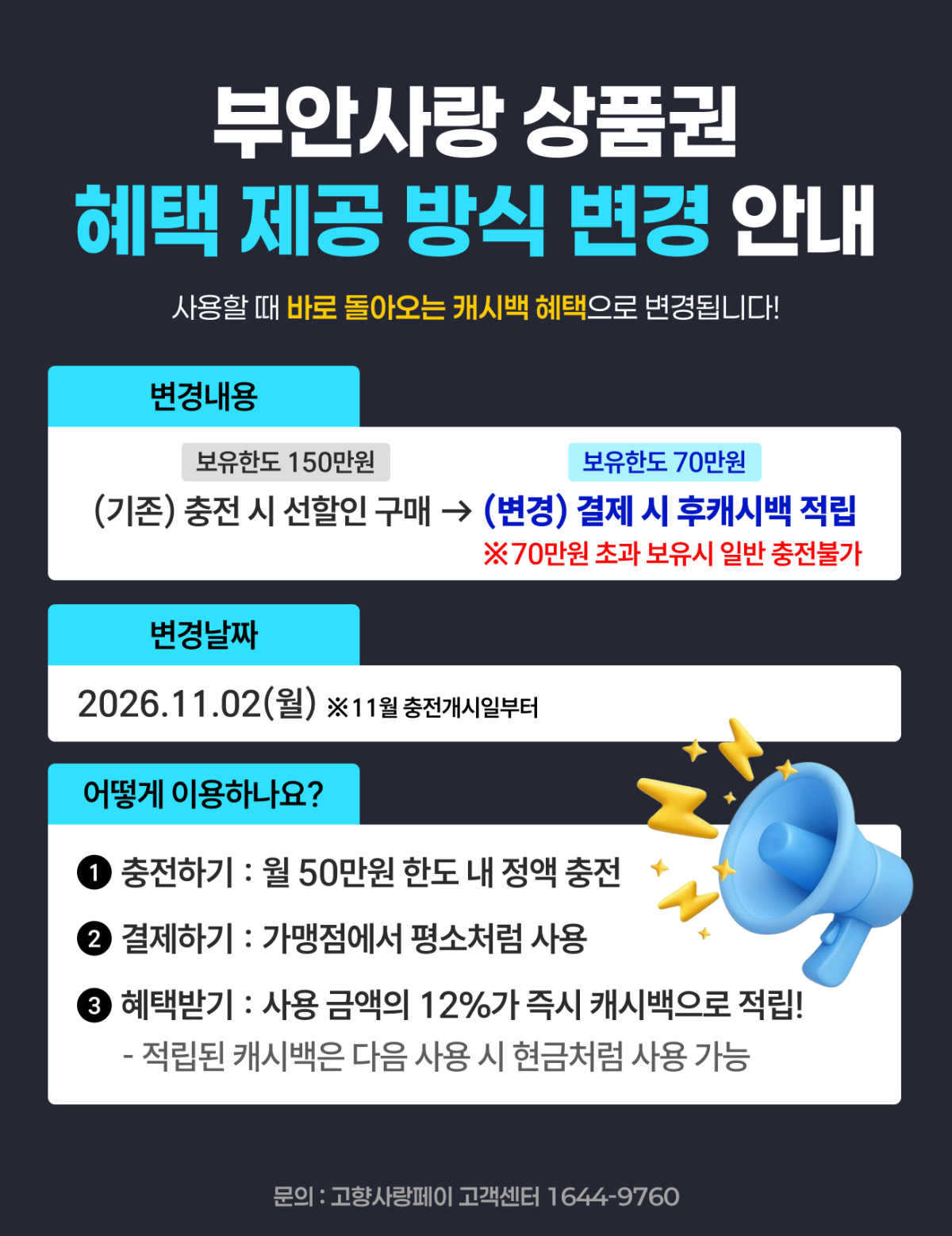 ▲부안군이 오는 11월 2일부터 시행하는 부안사랑상품권 결제금액 12% 캐시백 전환 안내문. (사진제공=부안군)
