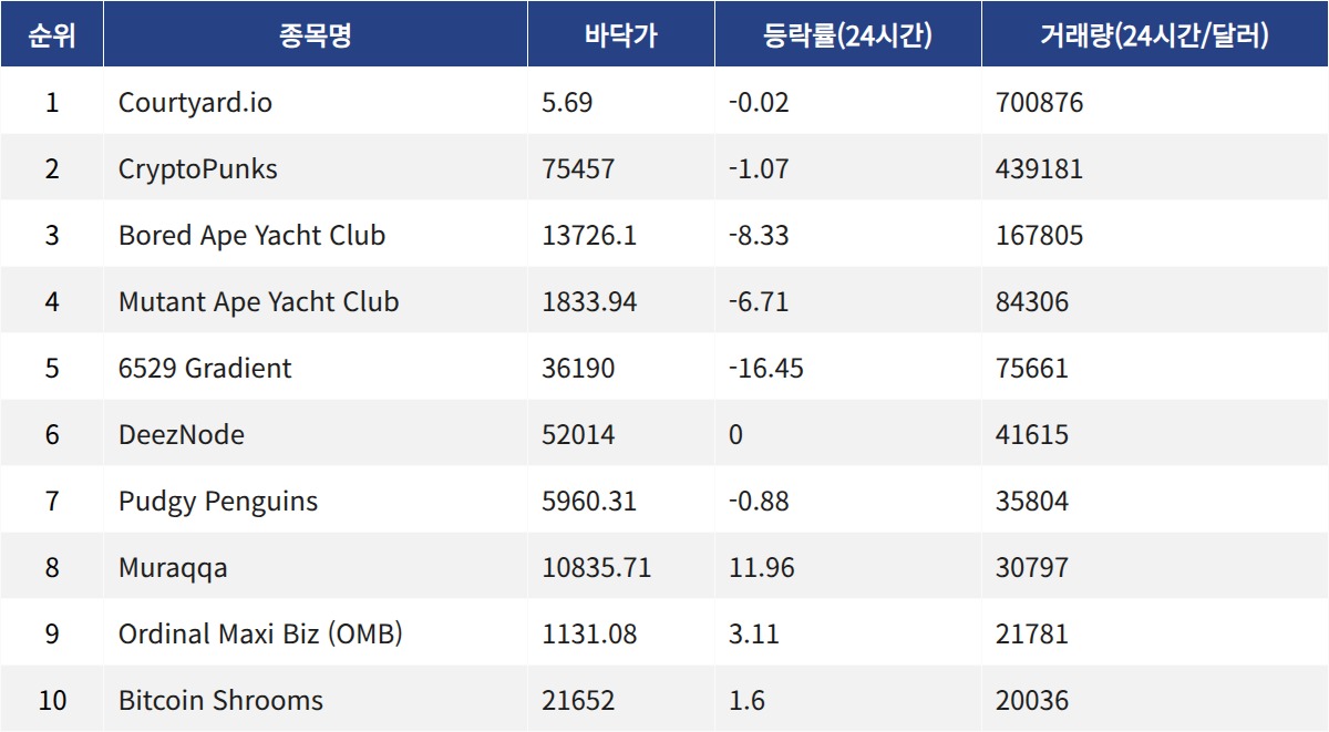▲자료제공=MetaVX
