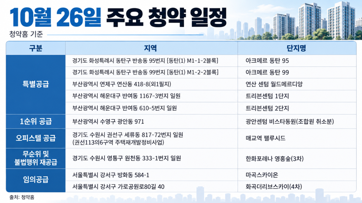 ▲10월 26일 청약 캘린더 (사진=AI 생성)