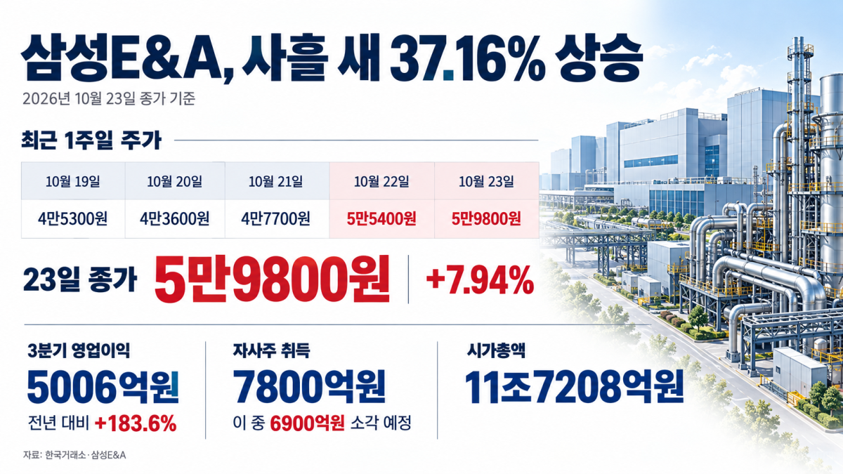 ▲AI 기반 편집 이미지. (출처=챗GPT)