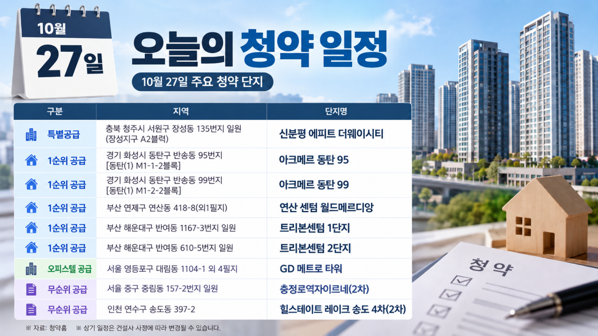 ▲10월 27일 분양 캘린더 (사진=AI 생성)