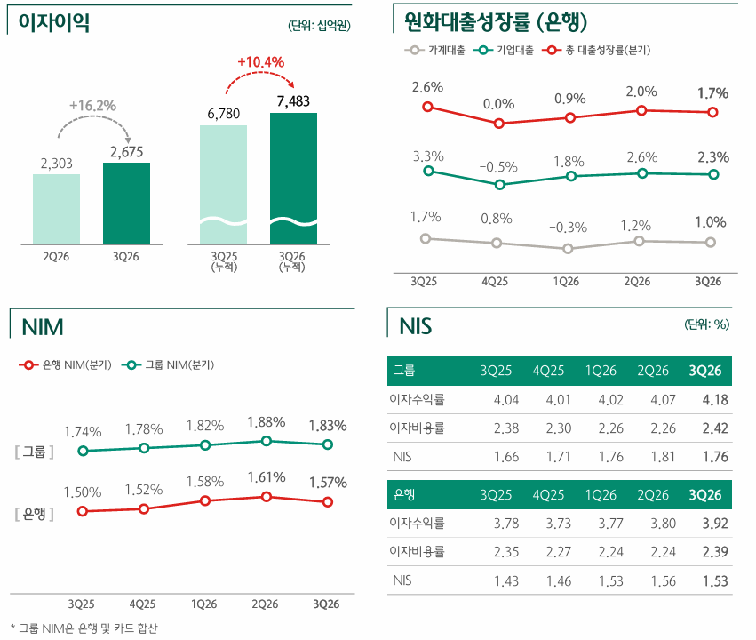 (하나금융)