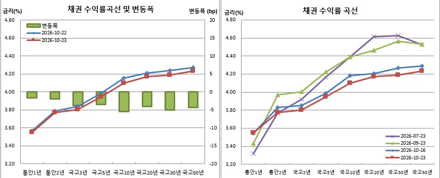 (금융투자협회)
