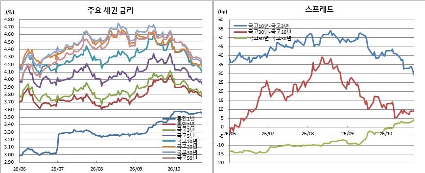 (금융투자협회)