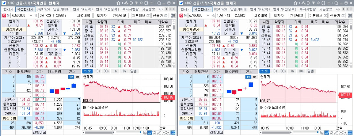 ▲23일 국채선물 흐름. 왼쪽은 3년 선물, 오른쪽은 10년 선물 (체크)