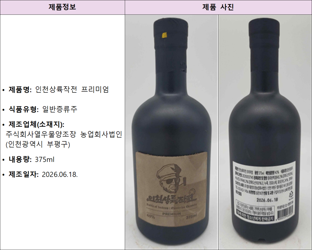 ▲회수 대상 제품 정보 (사진제공=식품의약품안전처)