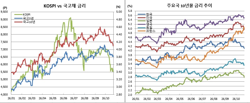(금융투자협회, 체크)