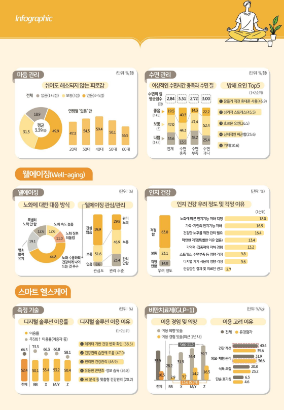 (2026 한국 웰니스 보고서)