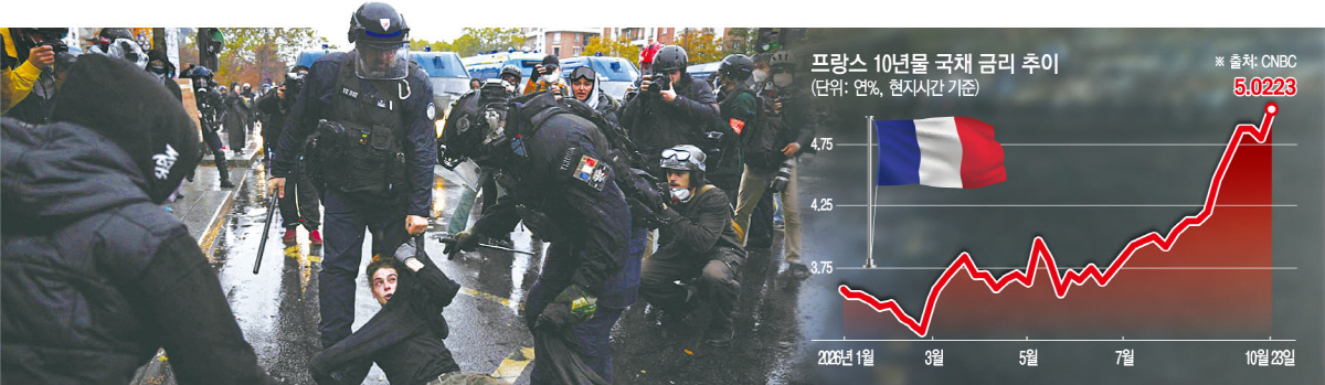 ▲프랑스 파리에서 24일(현지시간) 경찰이 시위대를 진압하고 있다. (파리/AFP연합뉴스)