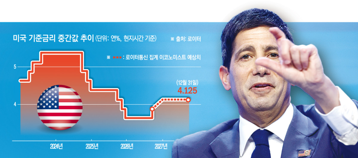 ▲케빈 워시 미국 연방준비제도(Fed·연준) 의장이 16일(현지시간) 태국 방콕에서 열린 국제통화기금(IMF)·세계은행 연차총회 기간 ‘오버플로: 연준 의장과의 대담’ 행사에 참석해 발언하고 있다. (방콕/EPA연합뉴스)