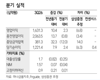 (삼성증권)