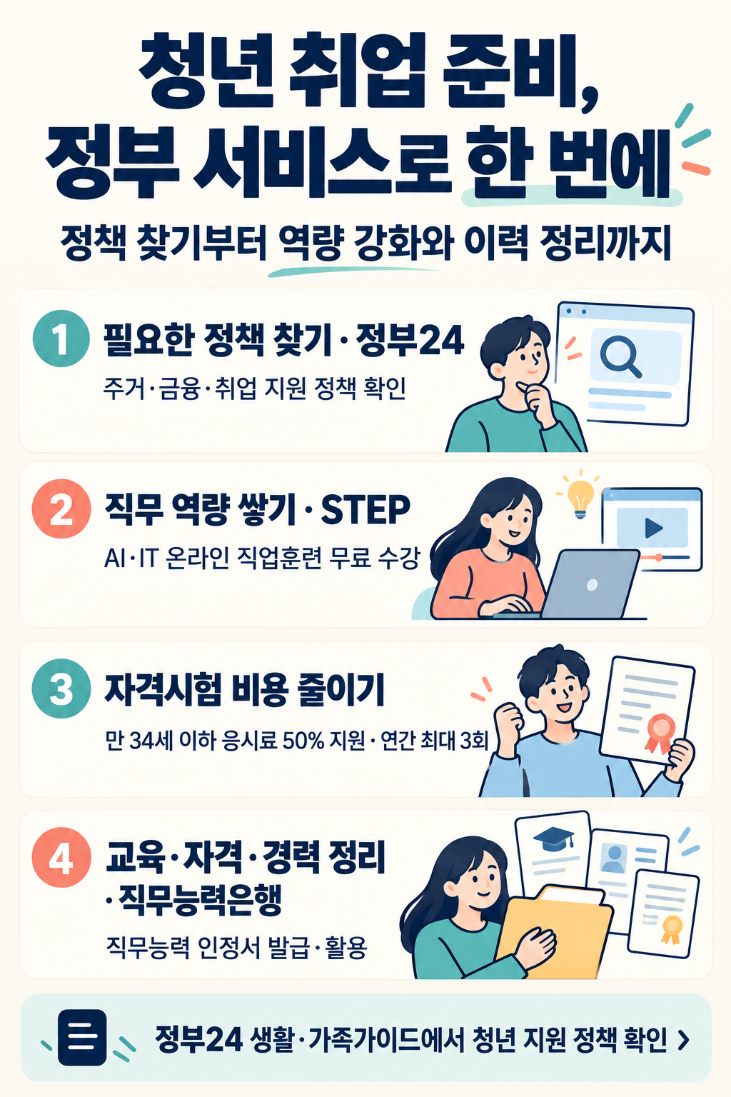 ▲청년 취업 준비, 정부 서비스에서 한눈에 인포그래픽 (행정안전부)