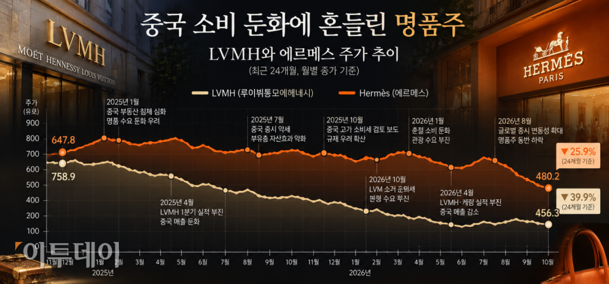 ▲그래픽=AI 기반 편집 이미지 (Chat GPT)