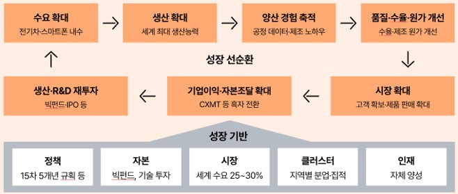 (삼일PwC)
