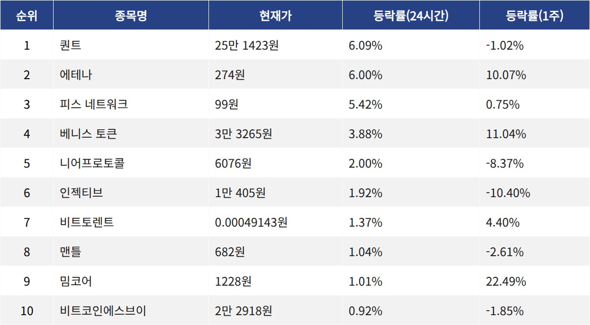 ▲자료제공=MetaVX