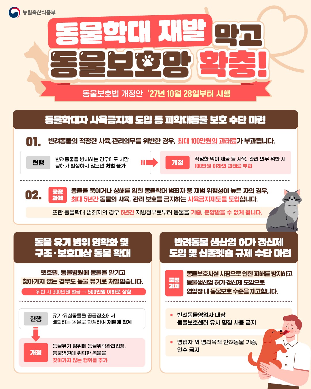 ▲동물보호법 개정안 인포그래픽 (자료제공=농림축산식품부)
