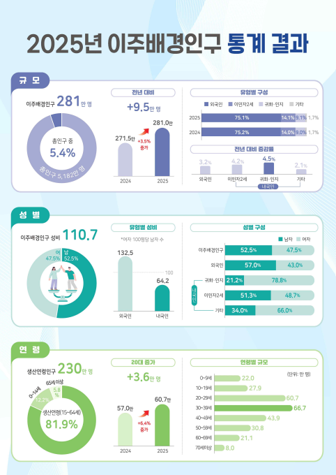 (국가데이터처)