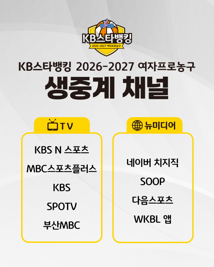 ▲여자프로농구 생중계 채널. (사진제공=WKBL)