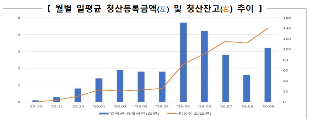 (출처=한국거래소)