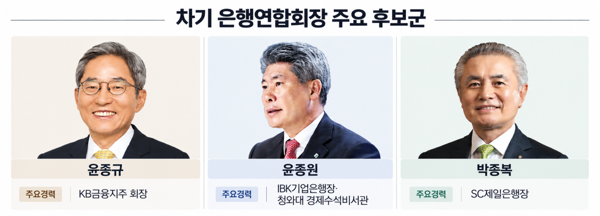 ▲차기 은행연합회장 주요 후보군 (챗GPT AI 기반 편집 이미지)