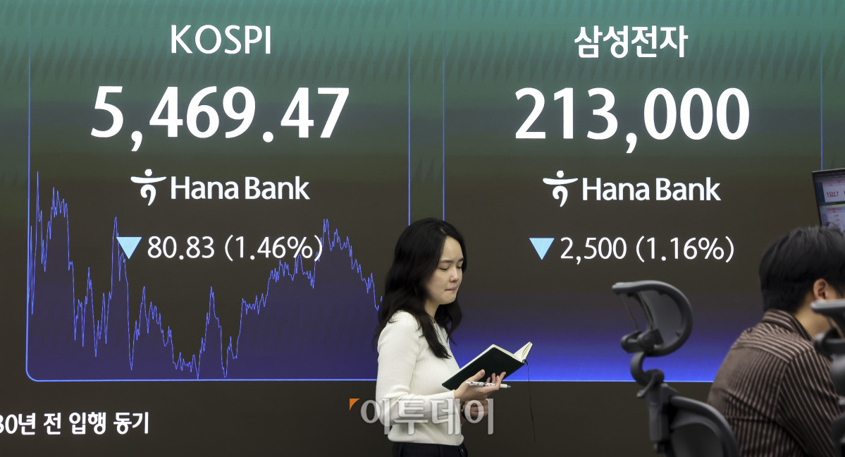 ▲26일 오후 서울 중구 하나은행 딜링룸 전광판에 코스피와 삼성전자 주가가 표시되고 있다. 이날 코스피는 전 거래일보다 1.46%내린 5469.47, 코스닥 지수는 3.26% 내린 727.21에 마감했다. 이날 코스피는 5,400대에서 마감하며 약 7개월 만에 최저치로 떨어졌다. 고성준 기자 joonko1@