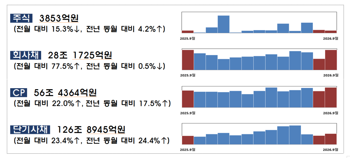 (금융감독원)